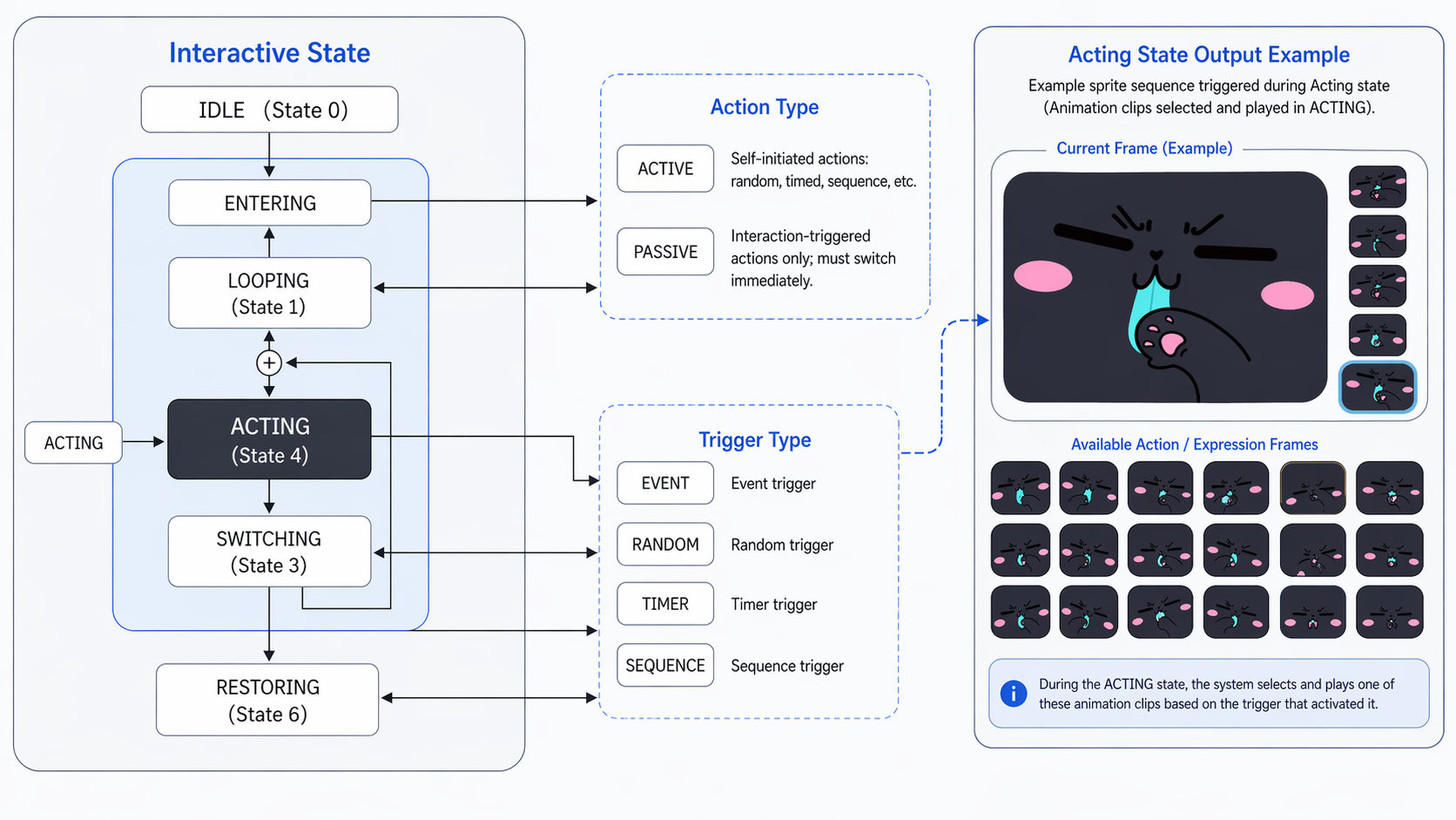 Kitto animation stitching logic diagram